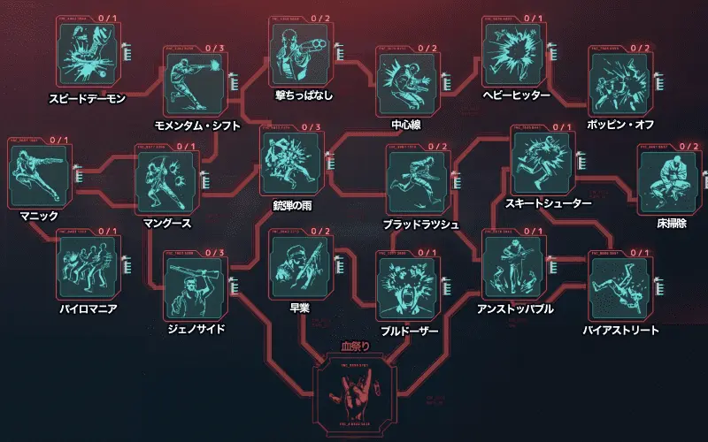 サイバーパンク2077 アナイアレーションパーク