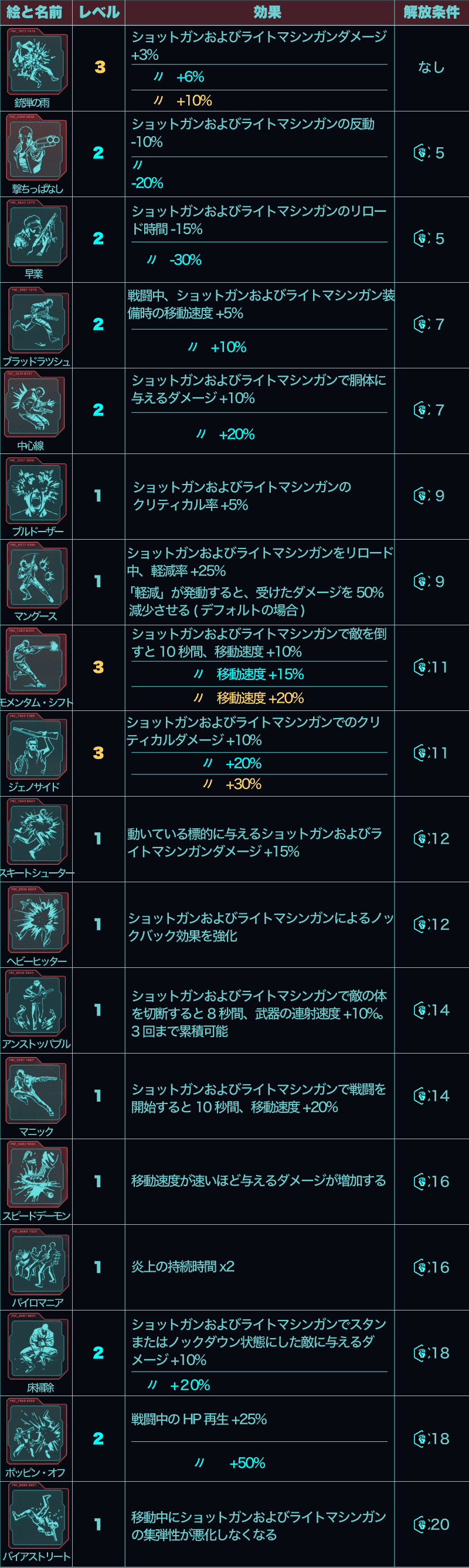 サイバーパンク2077 アナイアレーションパーク