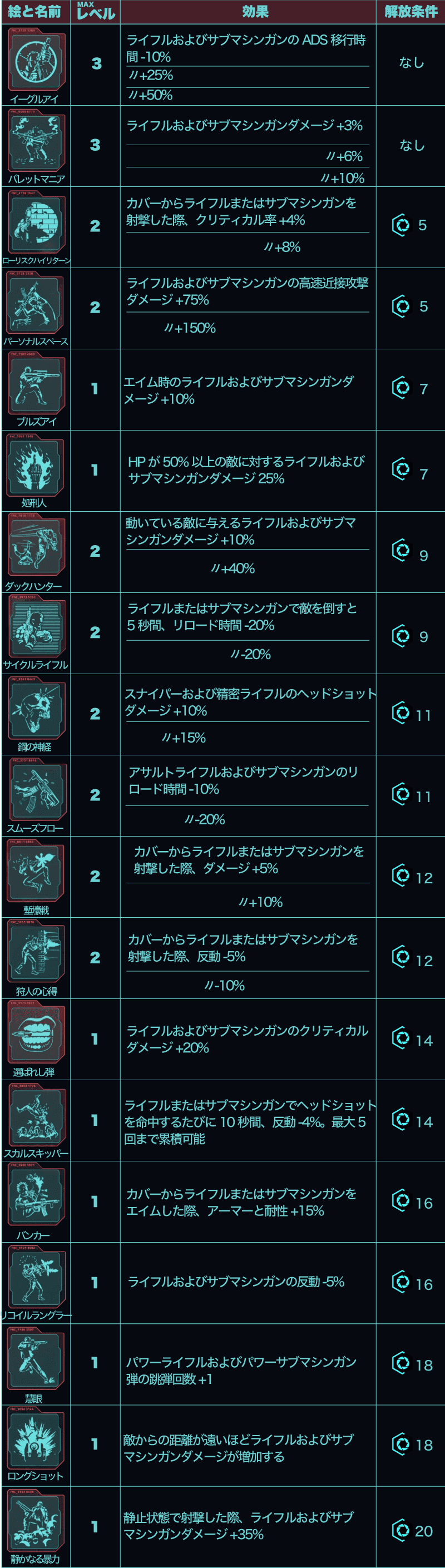 サイバーパンク2077　アサルト