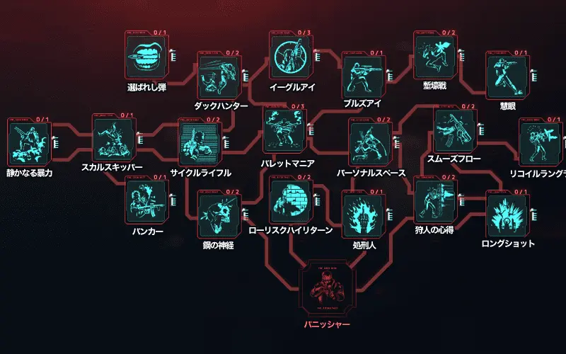 サイバーパンク2077 アサルト