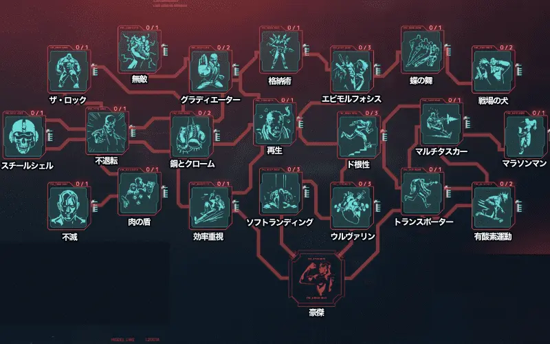 サイバーパンク2077 アスレチックパーク