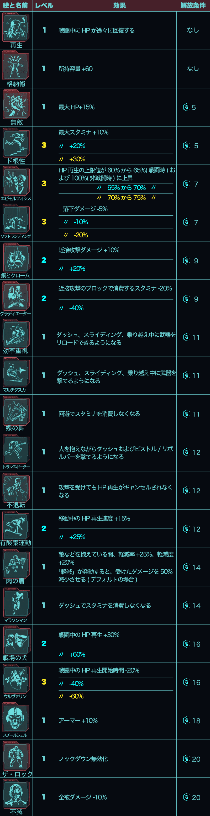 サイバーパンク2077 アスレチックパーク