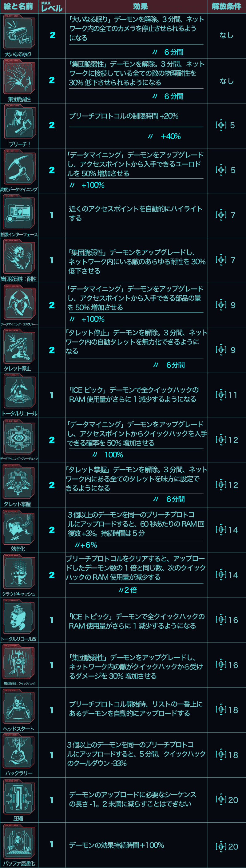 サイバーパンク2077 ブリーチプロトコルパーク