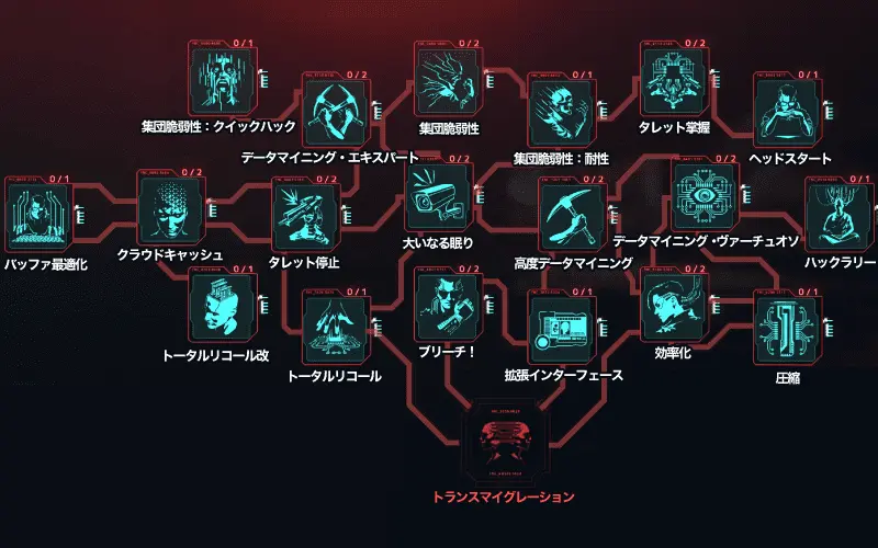 サイバーパンク2077　ブリーチプロトコル