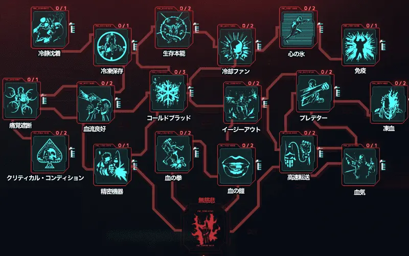 サイバーパンク2077 コールドブラッド見出し