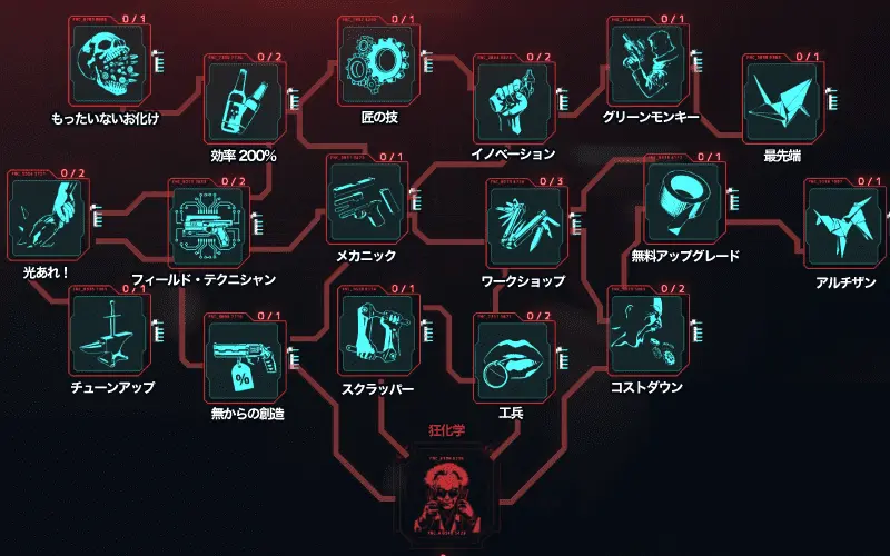 サイバーパンク2077 クラフト
