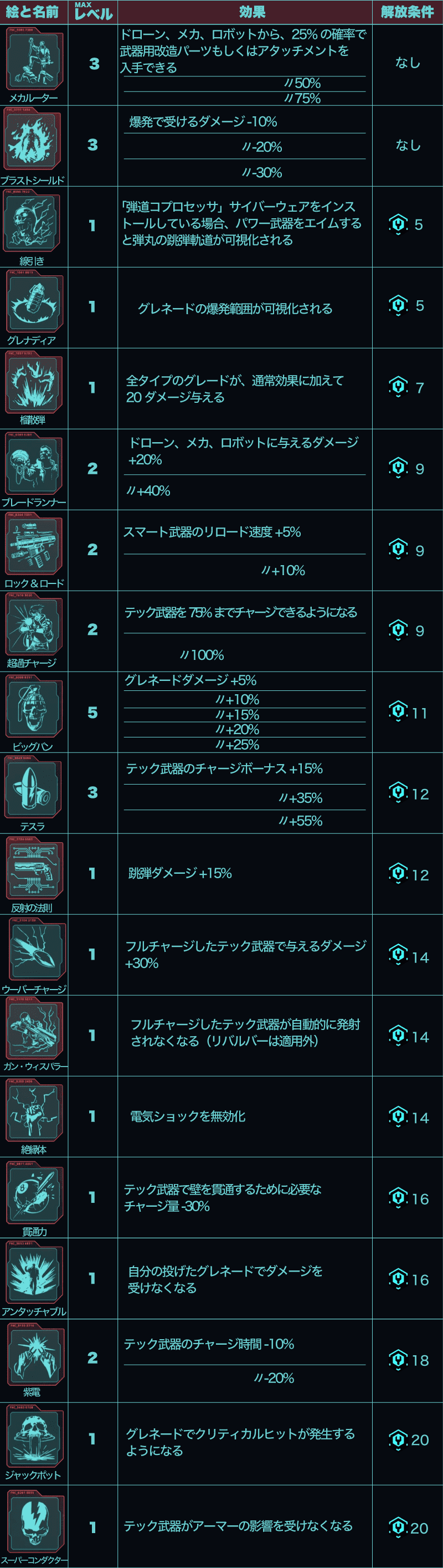 サイバーパンク2077　エンジニア