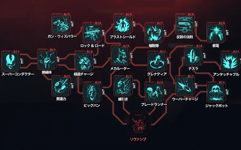サイバーパンク2077 エンジニア見出し