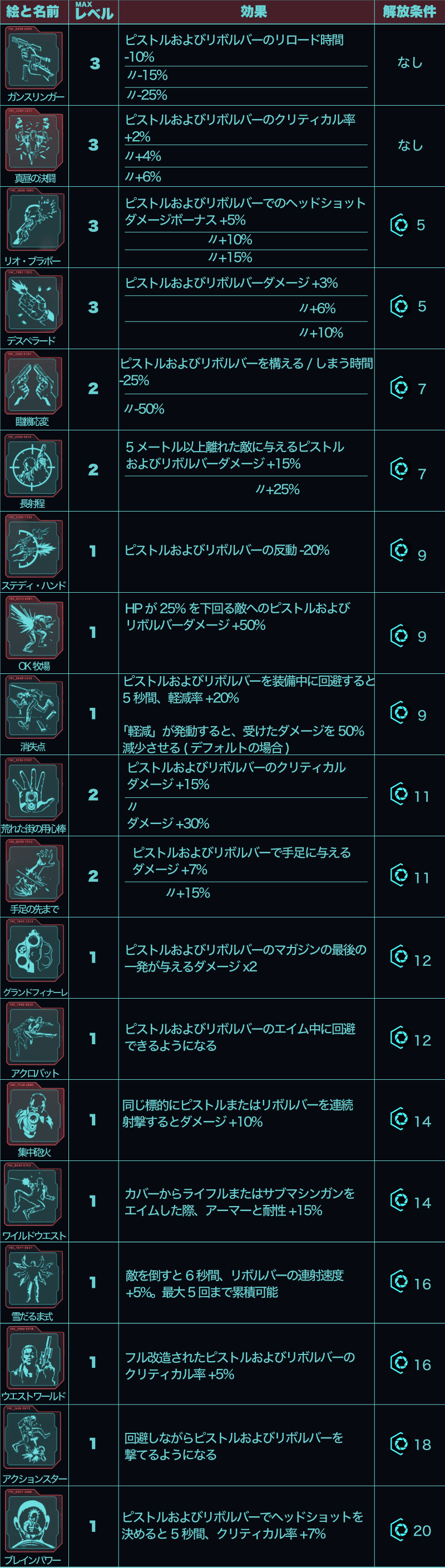 サイバーパンク2077 ハンドガン