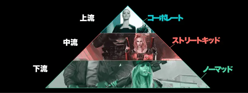 サイバーパンク2077 比較