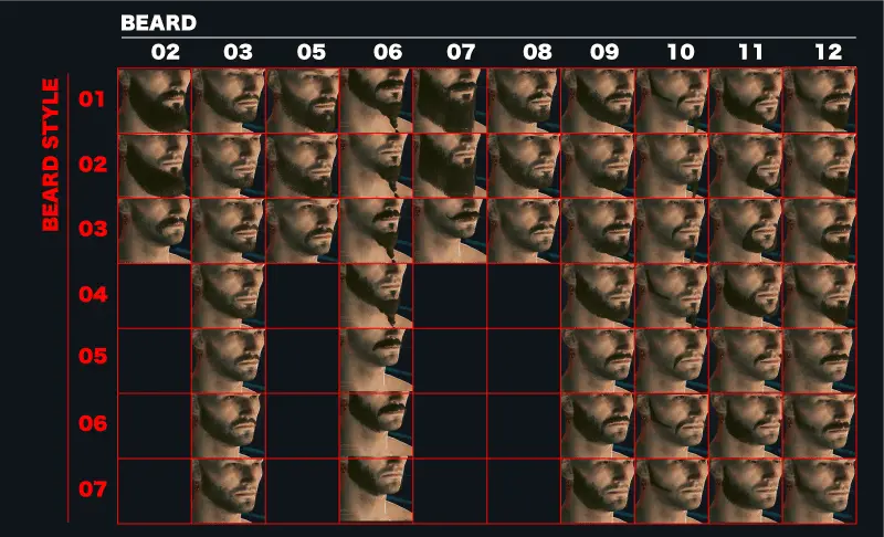 cyberpunk2077 BEARD STYLE