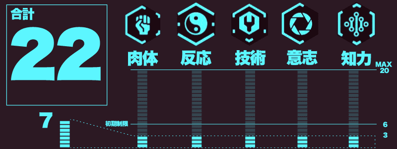 サイバーパンク2077 ポイントシステム
