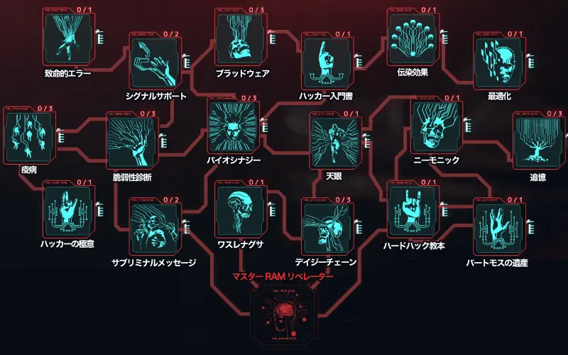サイバーパンク2077 クイックハック