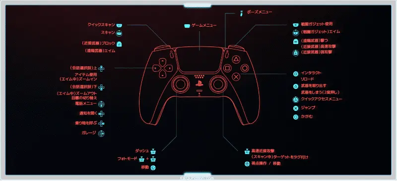 サイバーパンク2077 ボタン設定