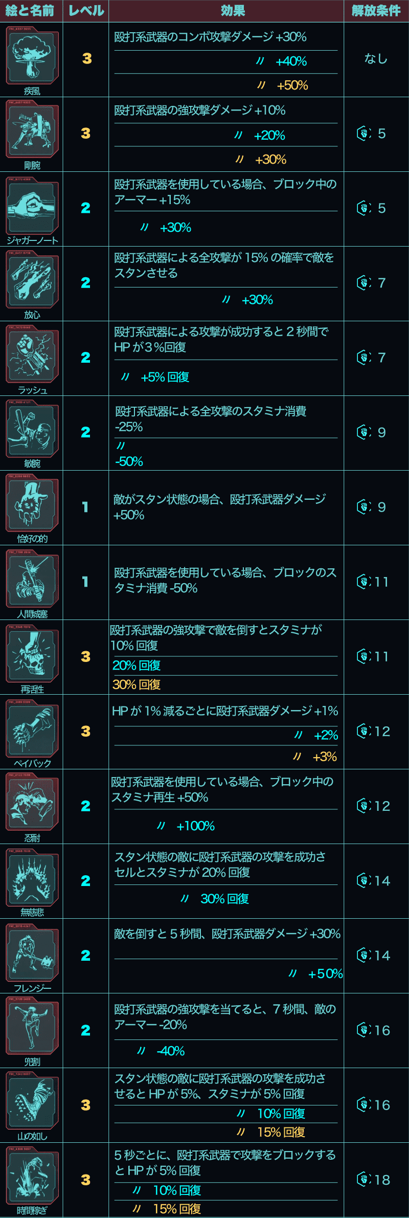 サイバーパンク2077 ストリートブロウラーパーク