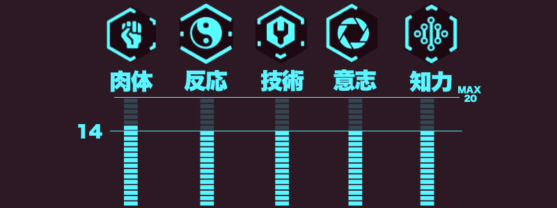 サイバーパンク2077 5つの能力を平均的にする