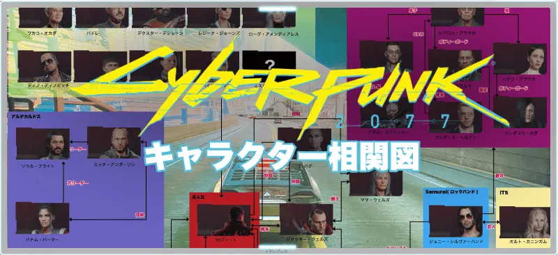 サイバーパンク2077 キャラクター相関図
