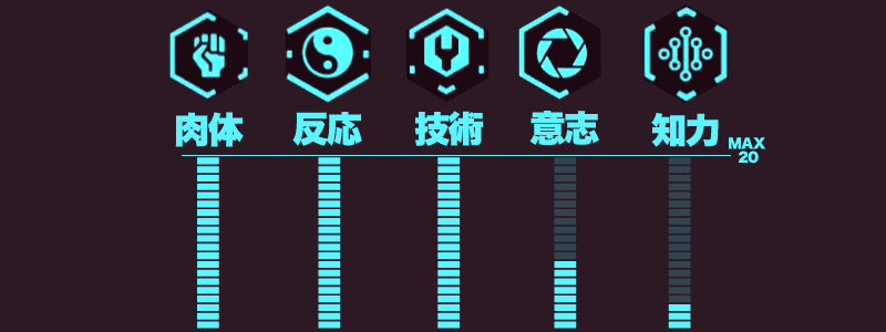 サイバーパンク2077 3つの能力をMAXにする