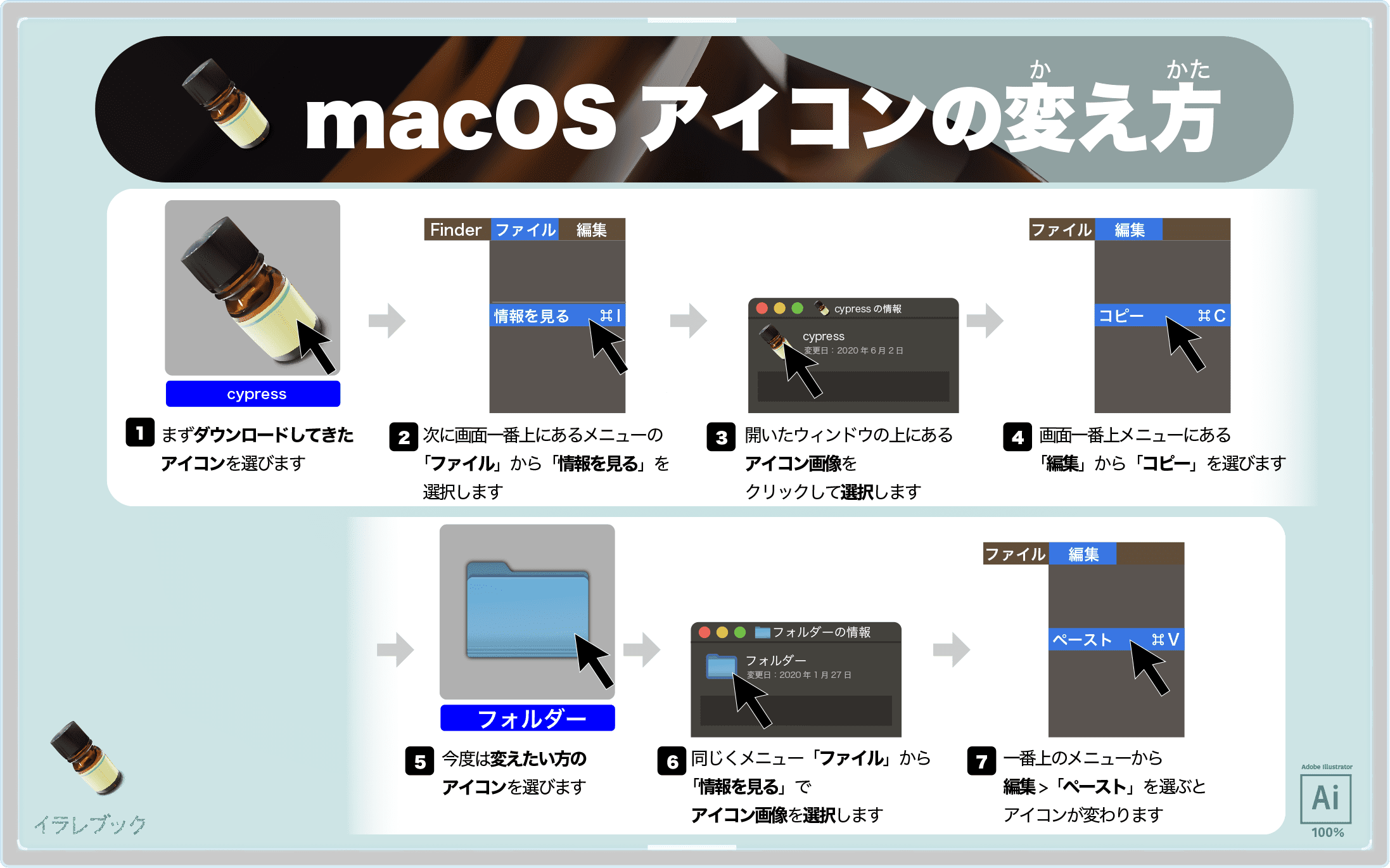 MacOSアイコンの変え方