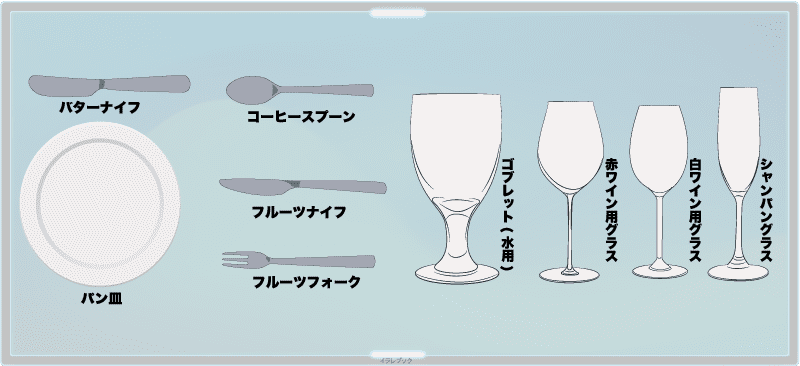 どこが上席?
