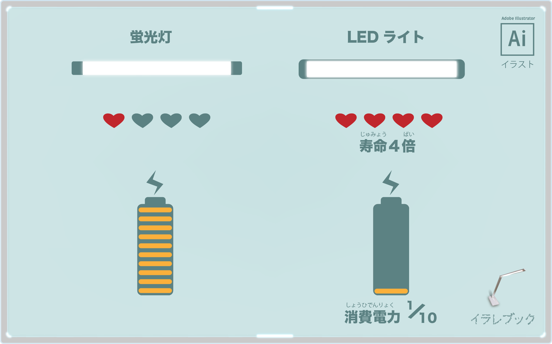 デスクライトイラスト 使い方や機能を画像ガイド Ledとledライトも詳しく説明 News000095