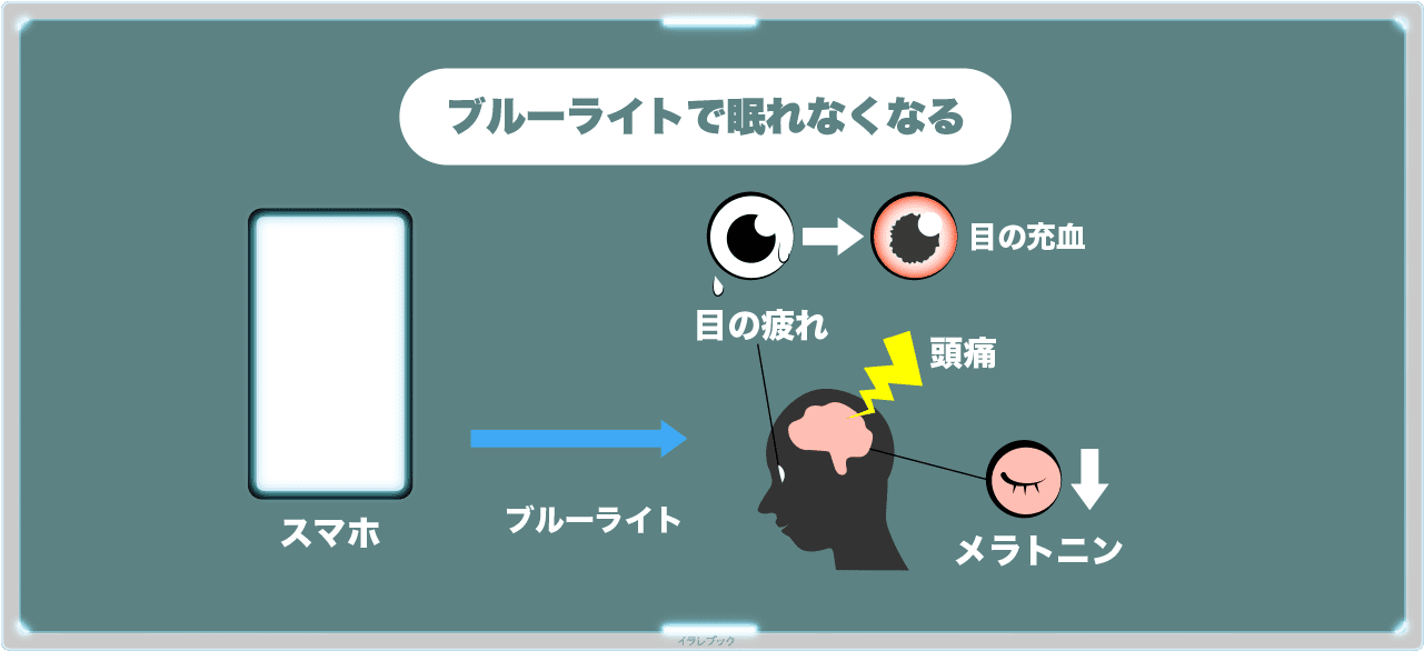 ブルーライトで眠れなくなるイメージ