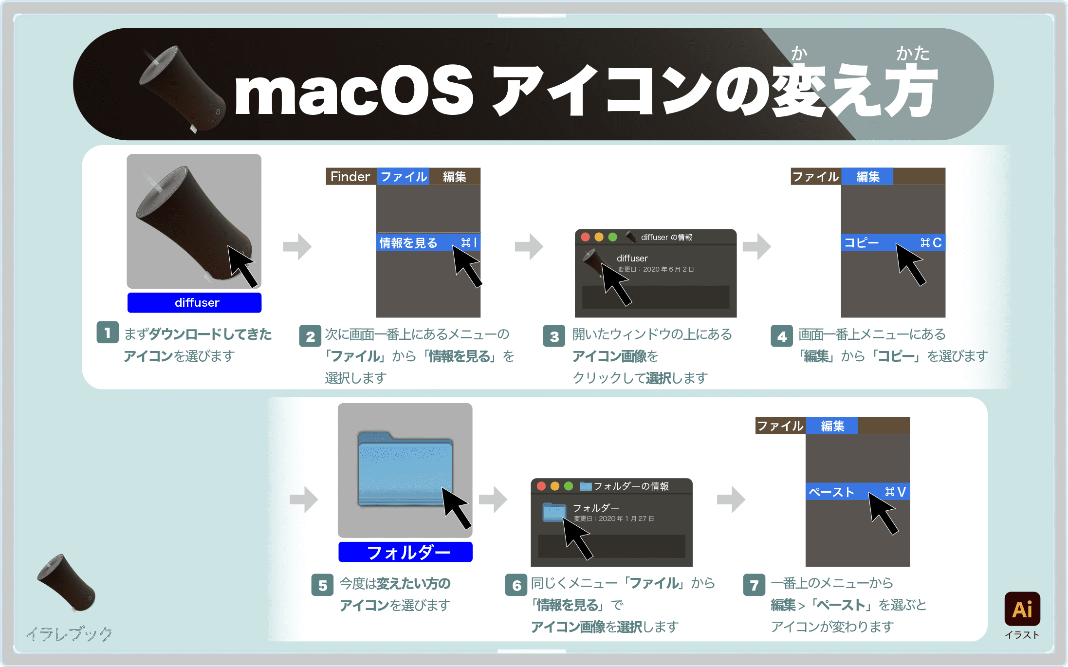 MacOSアイコンの変え方