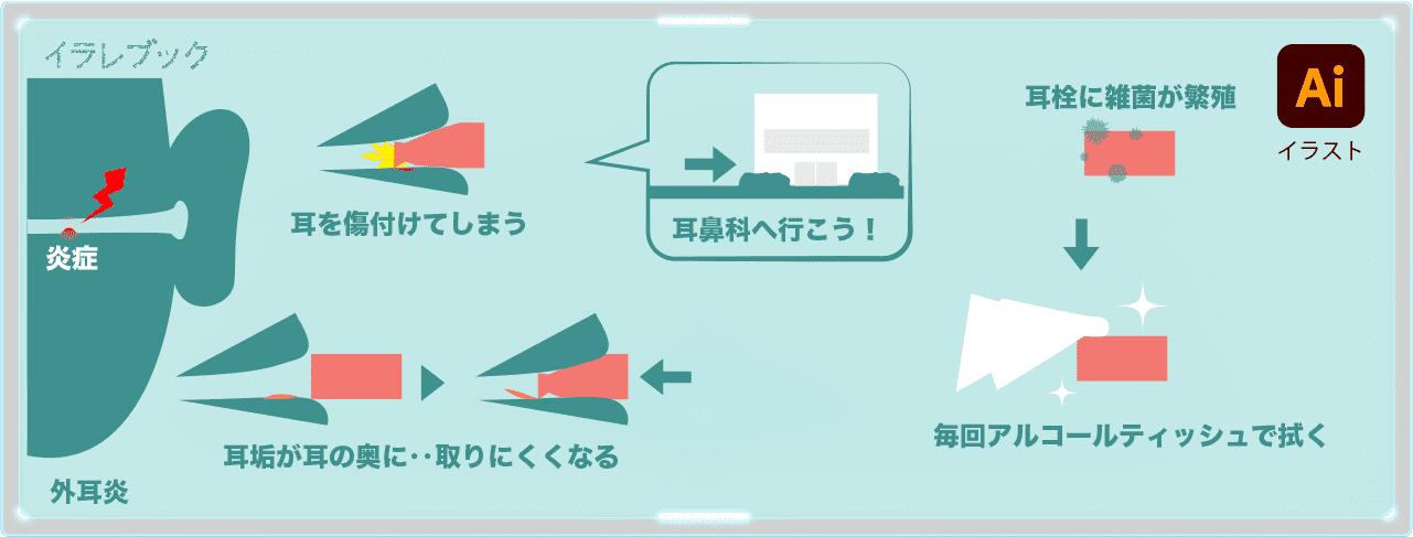 耳栓と外耳炎