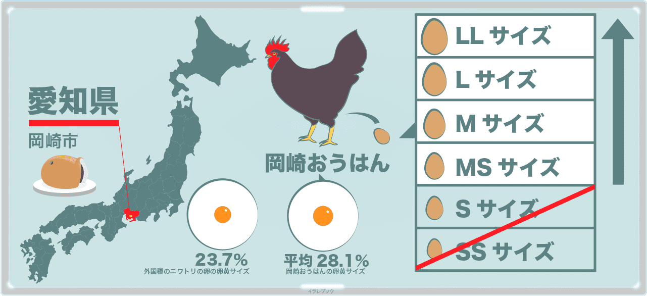 岡崎おうはん