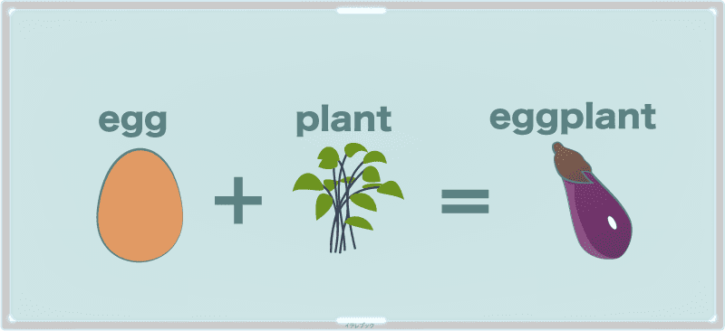 egg=卵 + plant=植物 eggplant=茄子
