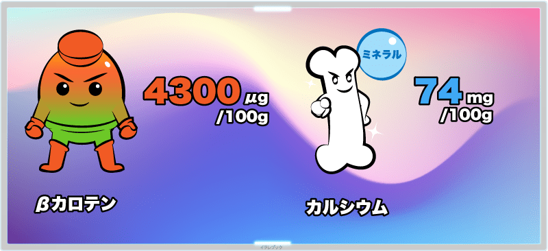 βカロテンは100g中4300μg、カルシウムは74mg