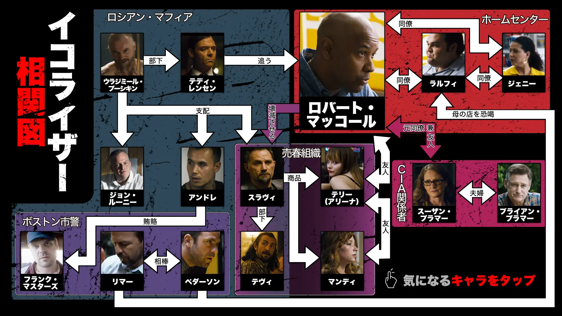 イコライザー相関図