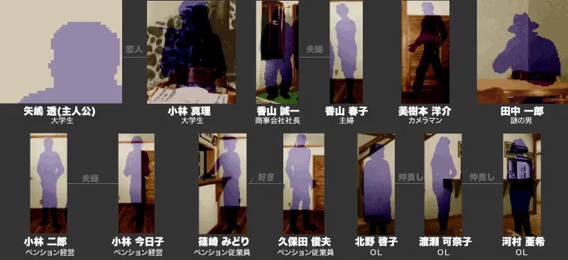 かまいたちの夜の図解