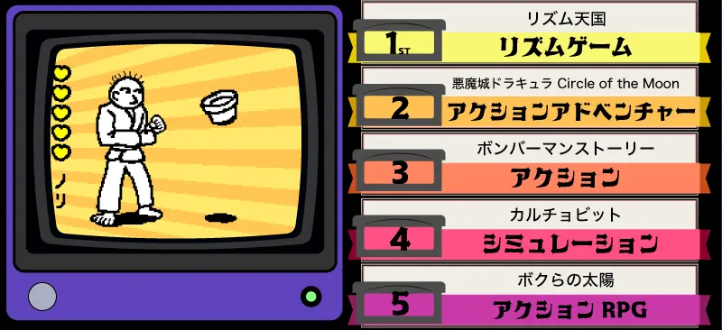 スイッチに追加してほしいゲームボーイアドバンスソフトTOP10