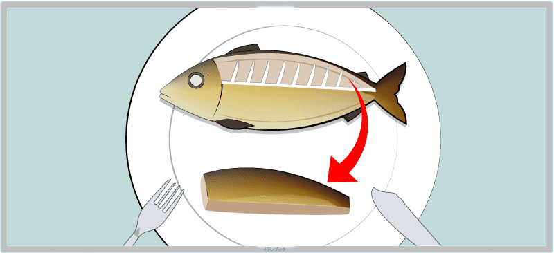 魚の上身は皿の手前に置く