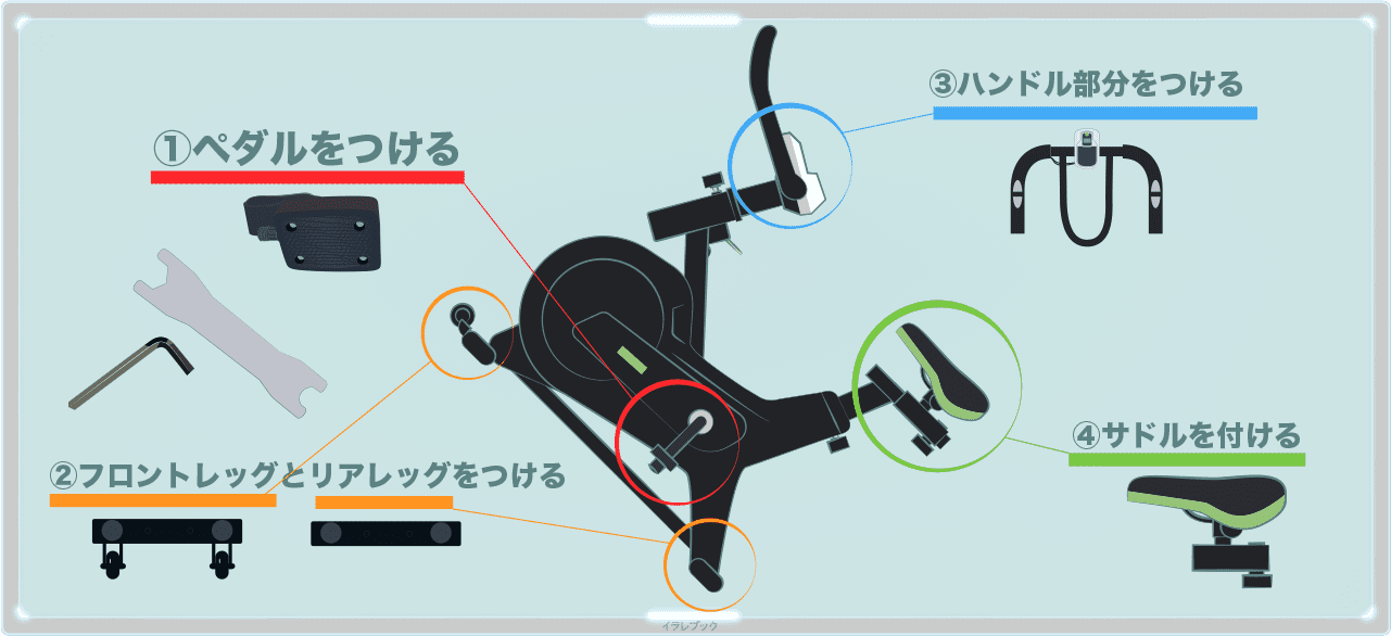 FITBOXの組み立て方