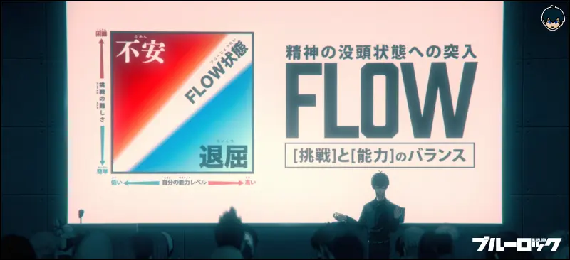 FLOWの方程式を図解する絵心甚八