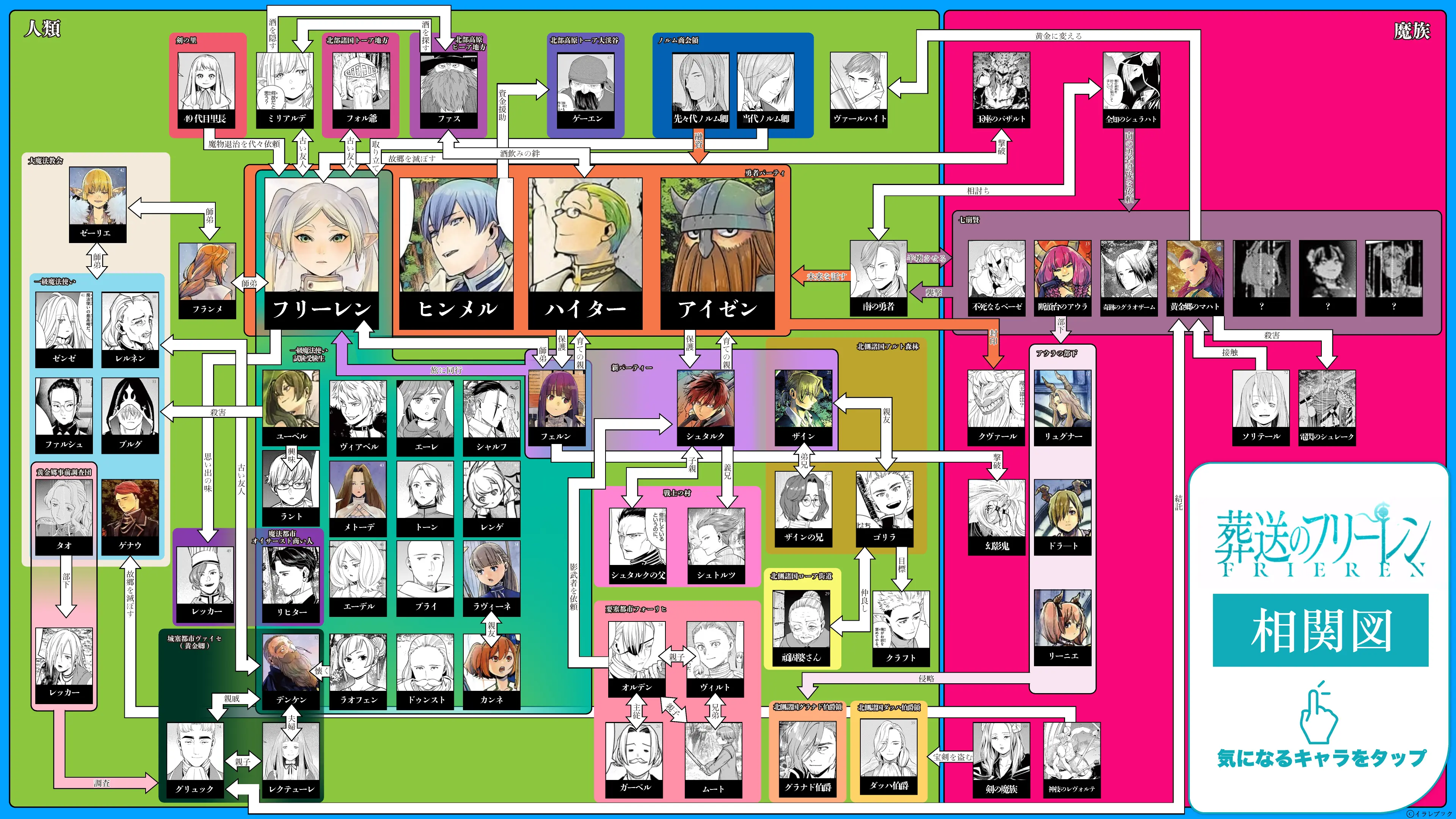 葬送のフリーレンの相関図