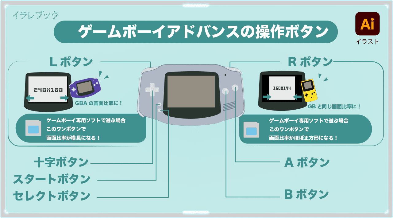 ゲームボーイアドバンスの操作ボタン