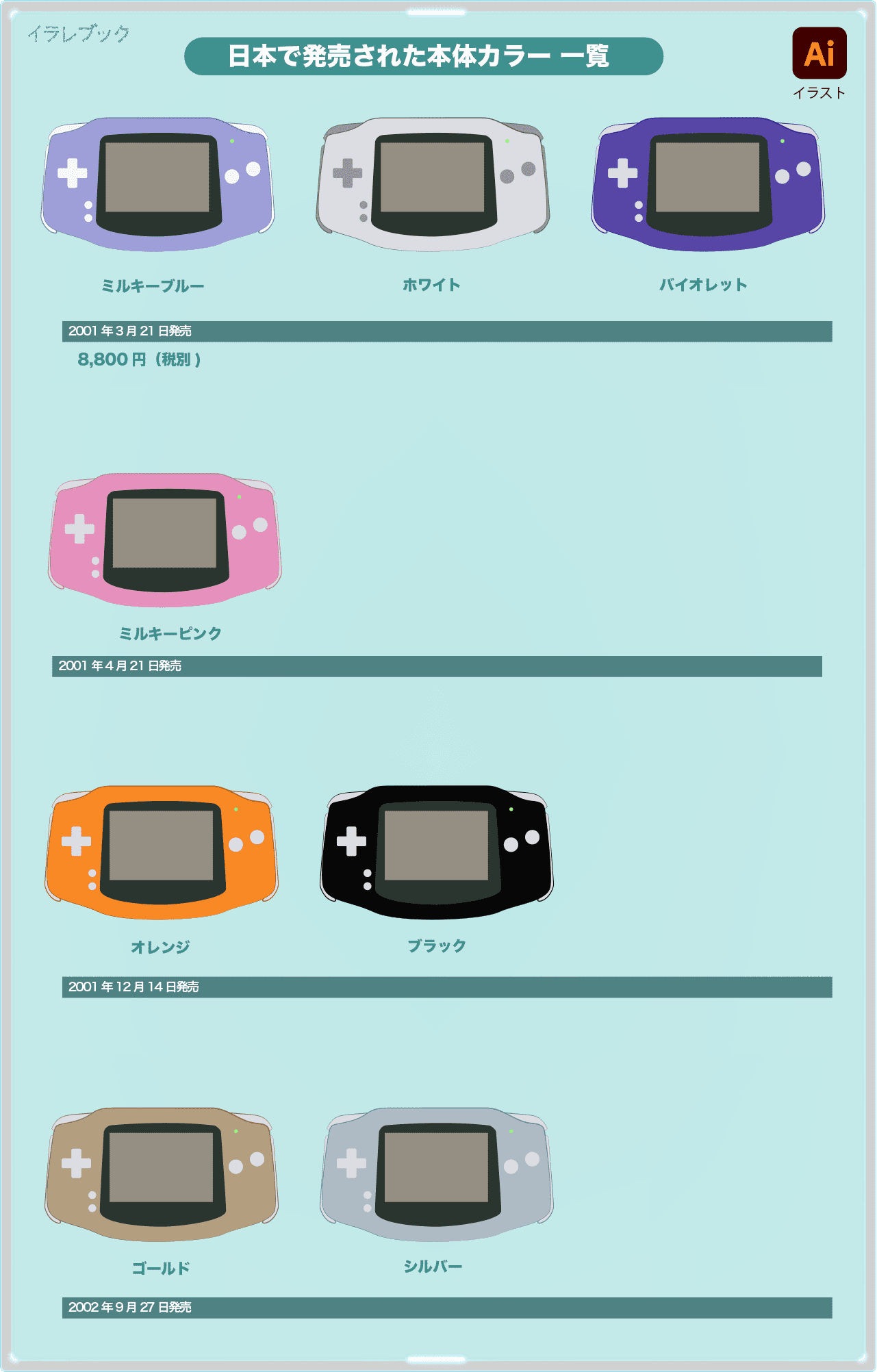 GameboyAdvanceの本体色一覧