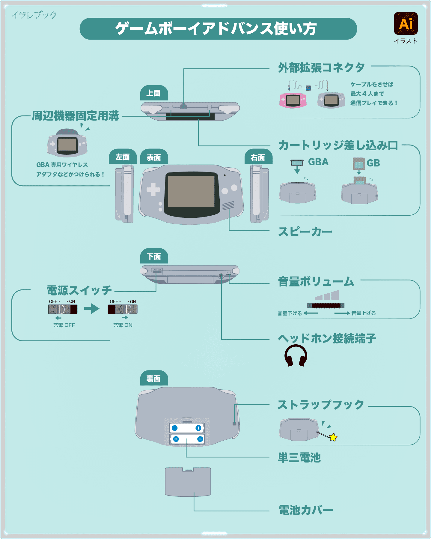 ゲームボーイアドバンス使い方