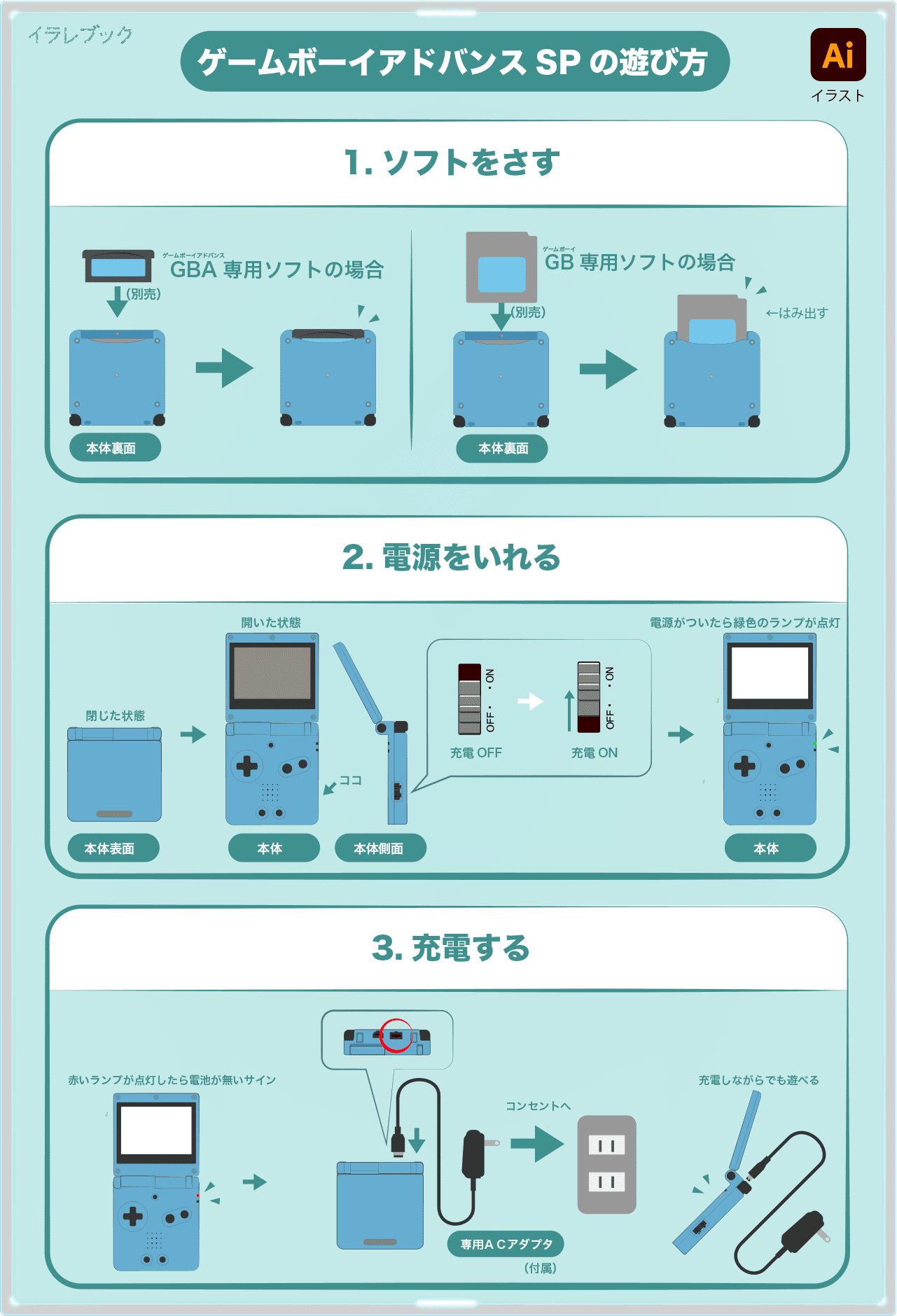 GameboyAdvanceSPの遊び方