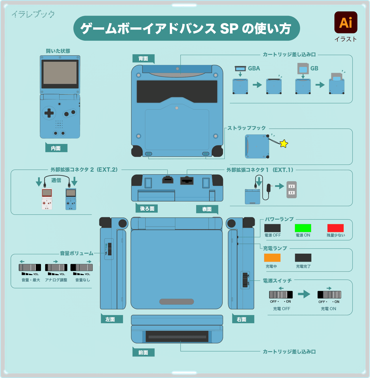 GameboyAdvanceSPを閉じた時の各部名称と機能の紹介