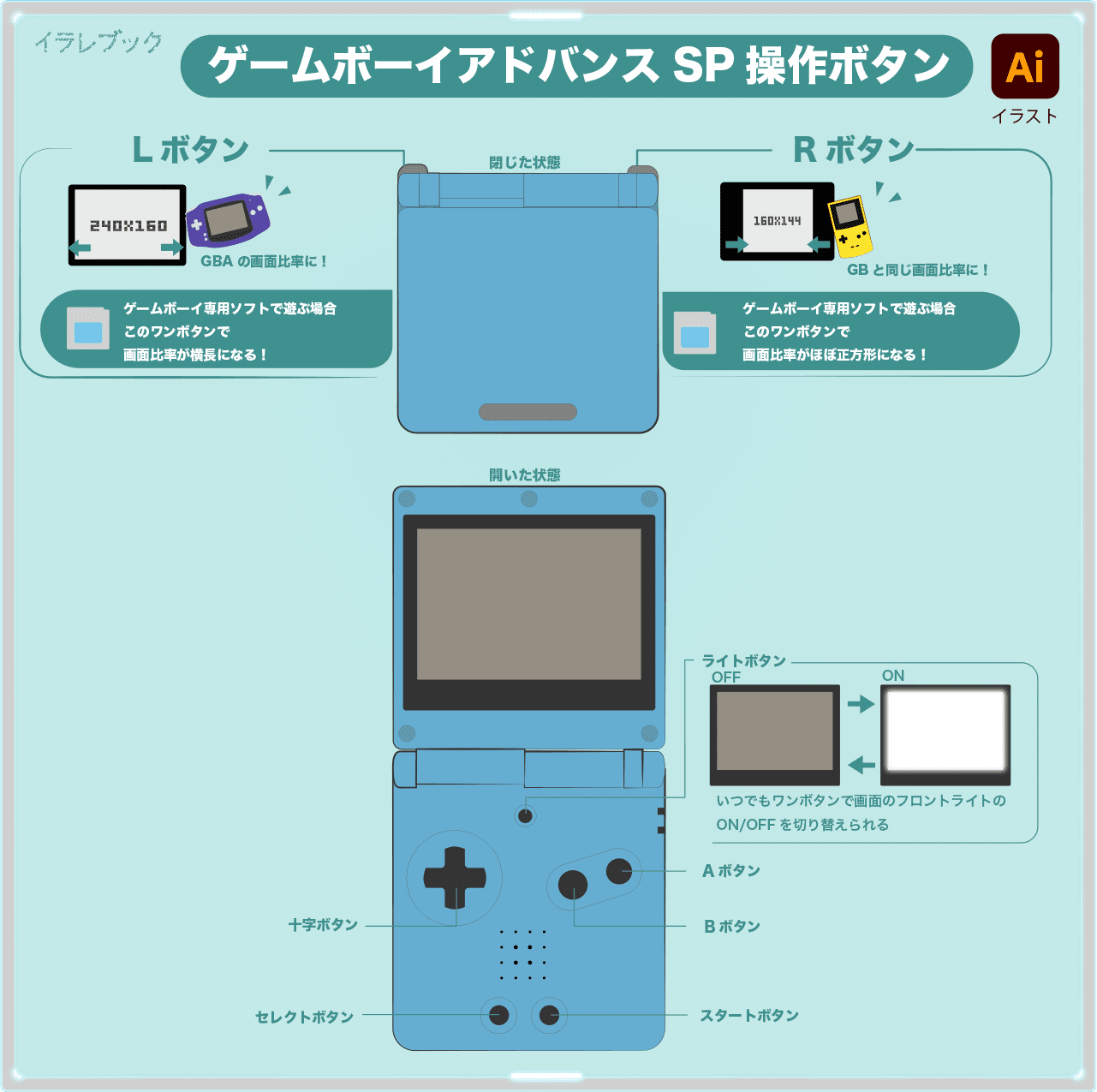 ameboyAdvanceSPを開いた時の各部名称と機能の紹介