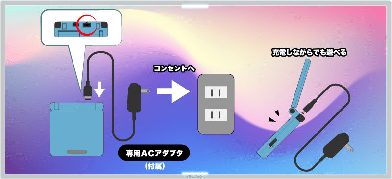 ゲームボーイアドバンスSPの充電器