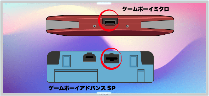 ゲームボーイミクロとゲームボーイアドバンスSPの差し込み口