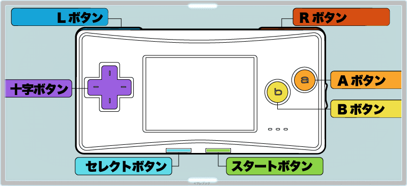 ゲームボーイミクロの操作ボタン