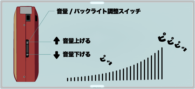 ゲームボーイミクロ 音量