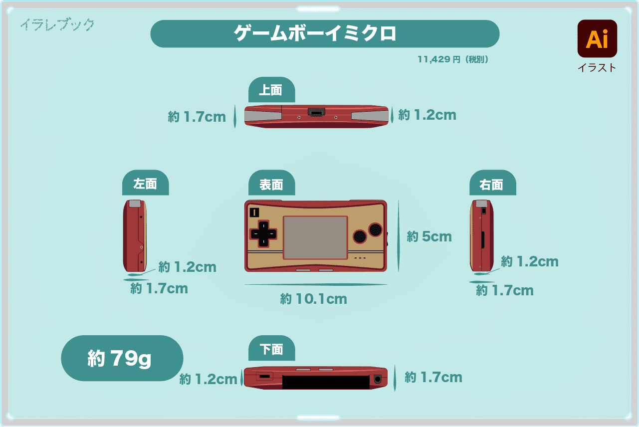 Gameboymicroの仕様