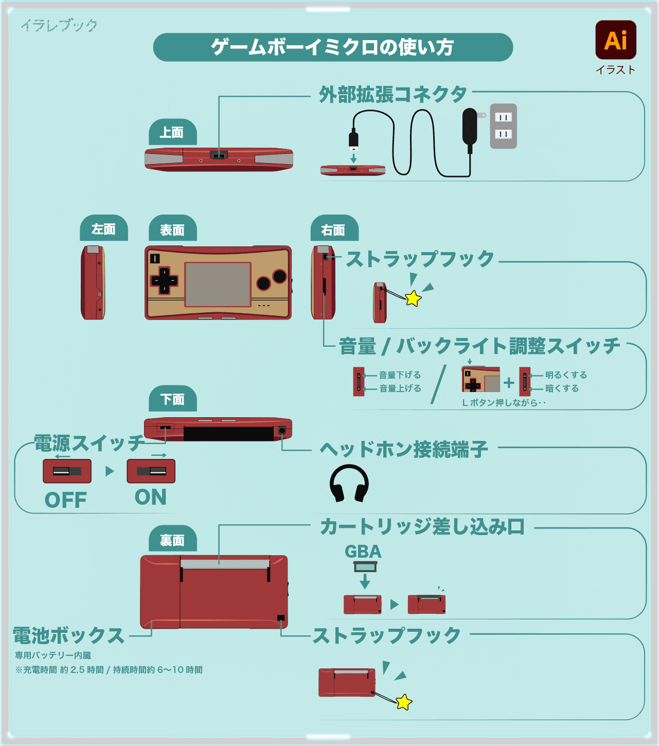 ゲームボーイミクロの使い方